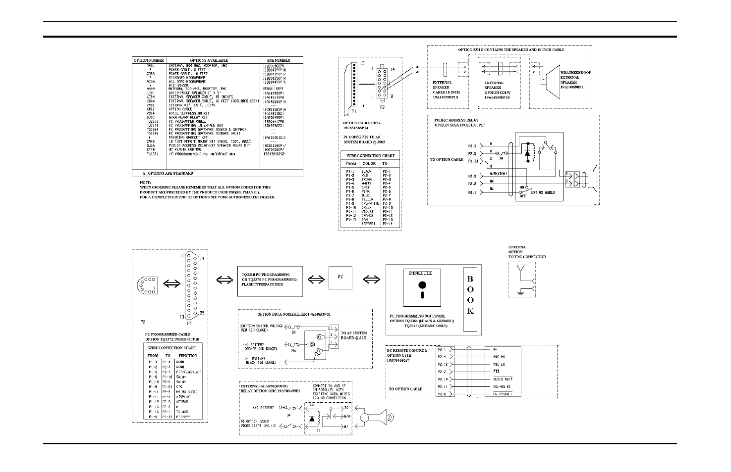 Ericsson MOBILE RADIO LBI-38848D User Manual | Page 12 / 12