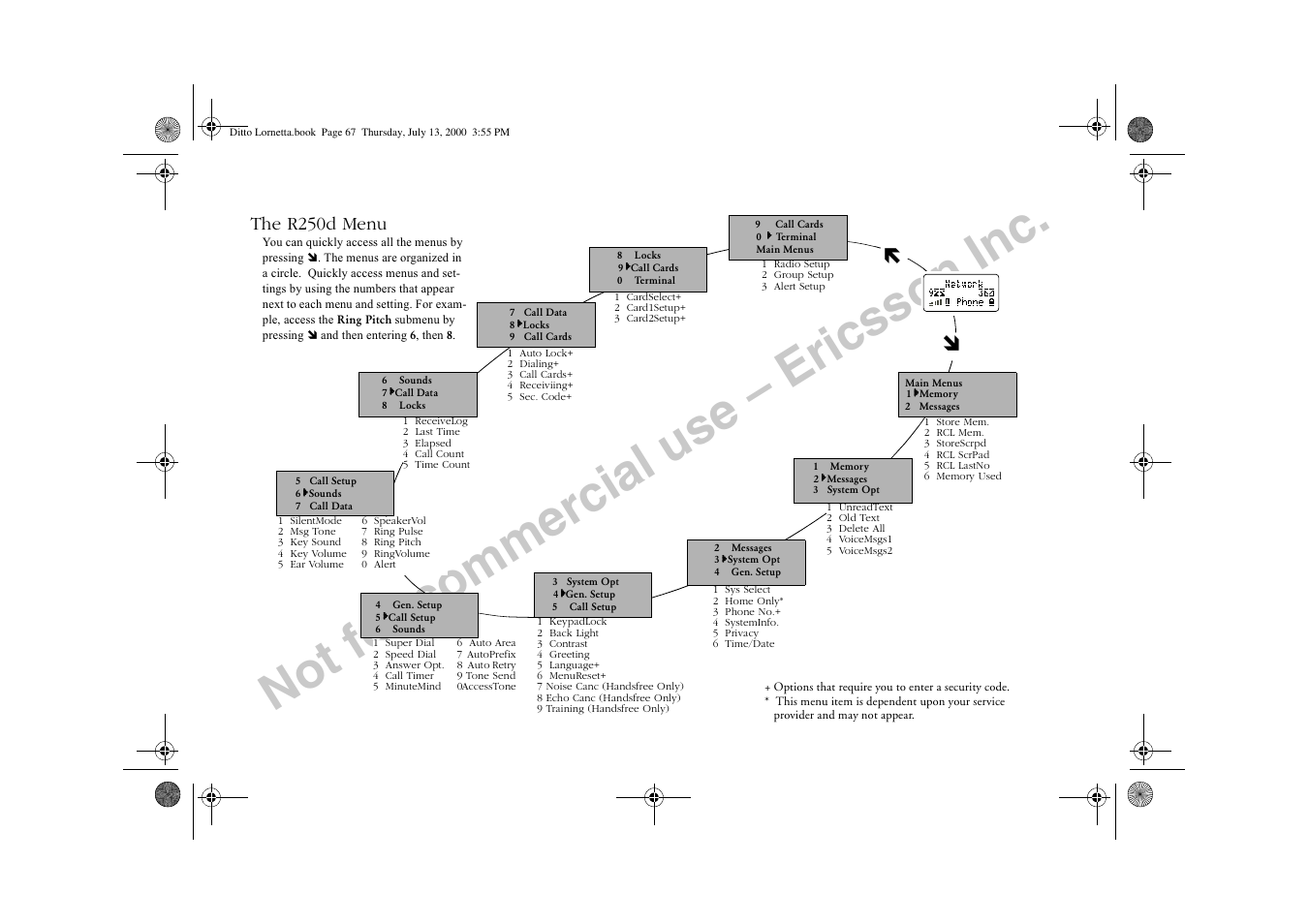 Not for commercial use – ericsson inc, The r250d menu | Ericsson R250d PRO User Manual | Page 72 / 75