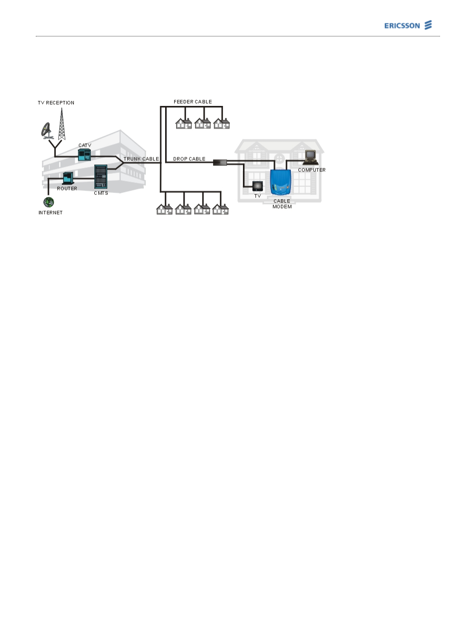 Cable network | Ericsson HM200c/HM201c User Manual | Page 6 / 38