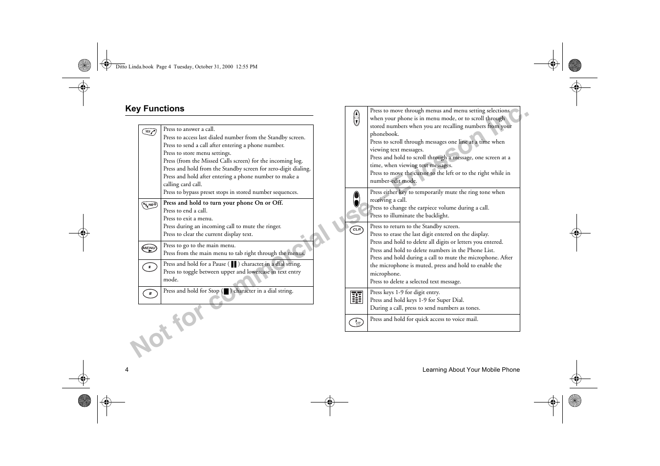 Key functions, Not for commercial use – ericsson inc | Ericsson A1228di User Manual | Page 9 / 37