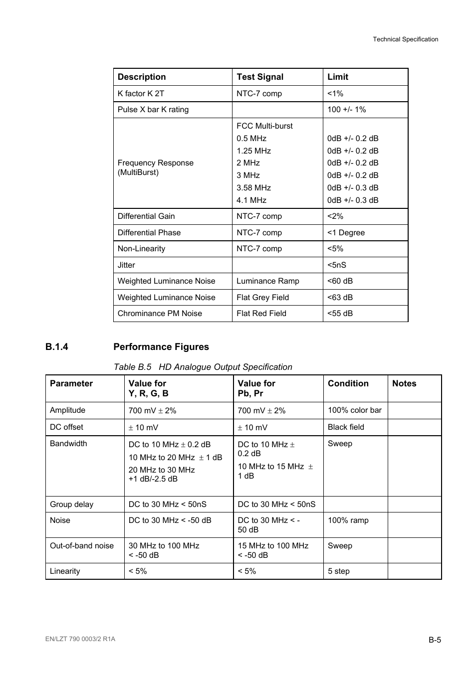 B.1.4 performance figures, B.1.4, Table b.5 | Ericsson Multi-Format Receiver RX1290 User Manual | Page 119 / 176