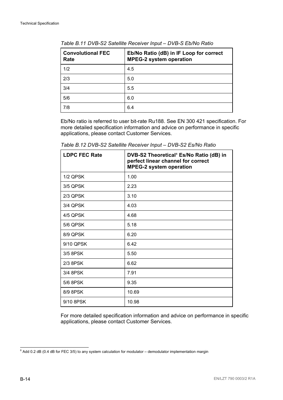 Table b.11, Table b.12 | Ericsson Multi-Format Receiver RX1290 User Manual | Page 128 / 176