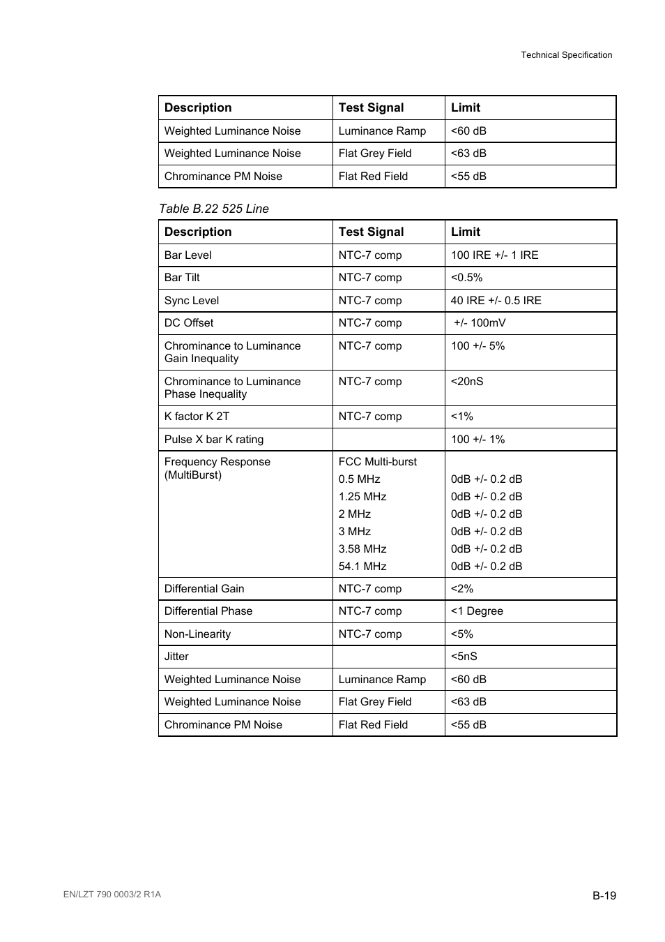 Table b.22 | Ericsson Multi-Format Receiver RX1290 User Manual | Page 133 / 176