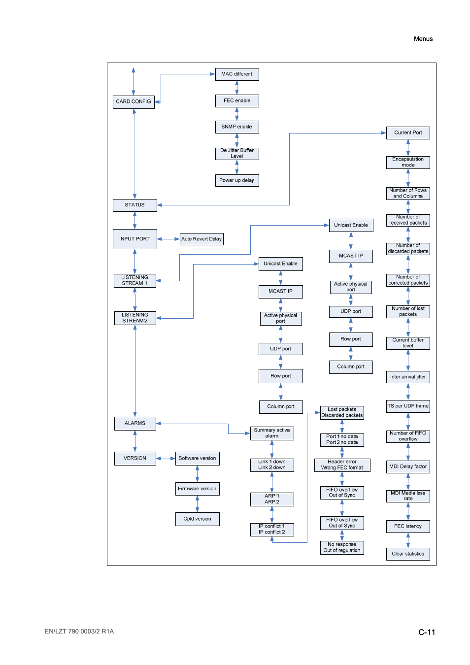 C-11 | Ericsson Multi-Format Receiver RX1290 User Manual | Page 153 / 176