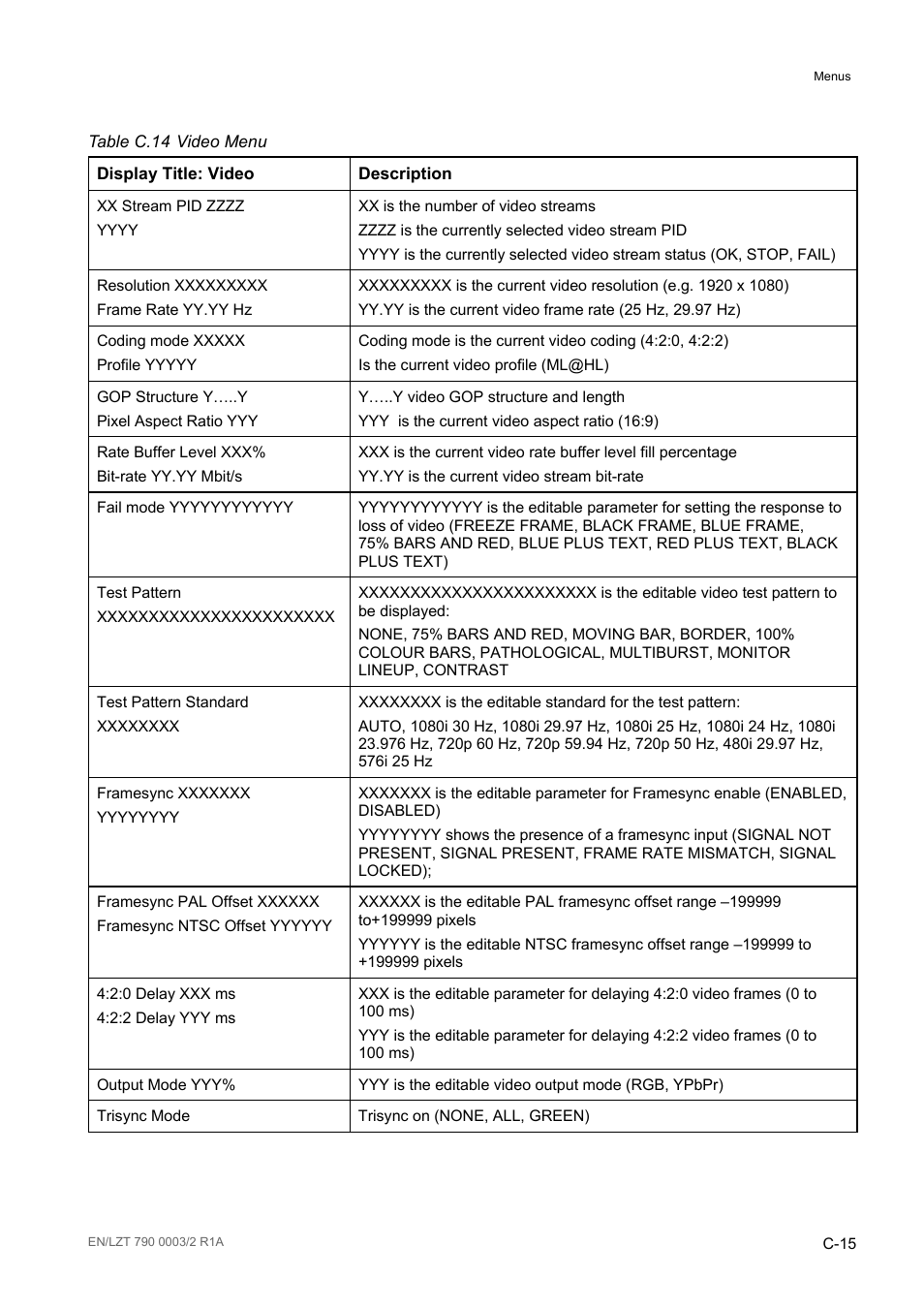 Table c.14 | Ericsson Multi-Format Receiver RX1290 User Manual | Page 157 / 176
