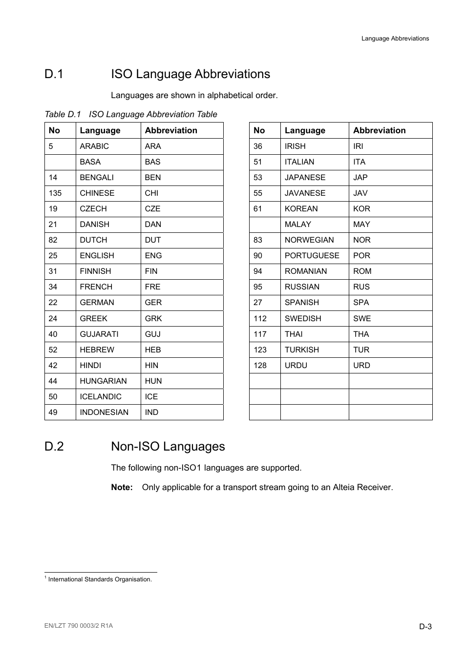 D.1 iso language abbreviations, D.2 non-iso languages, Table d.1 | Ericsson Multi-Format Receiver RX1290 User Manual | Page 171 / 176