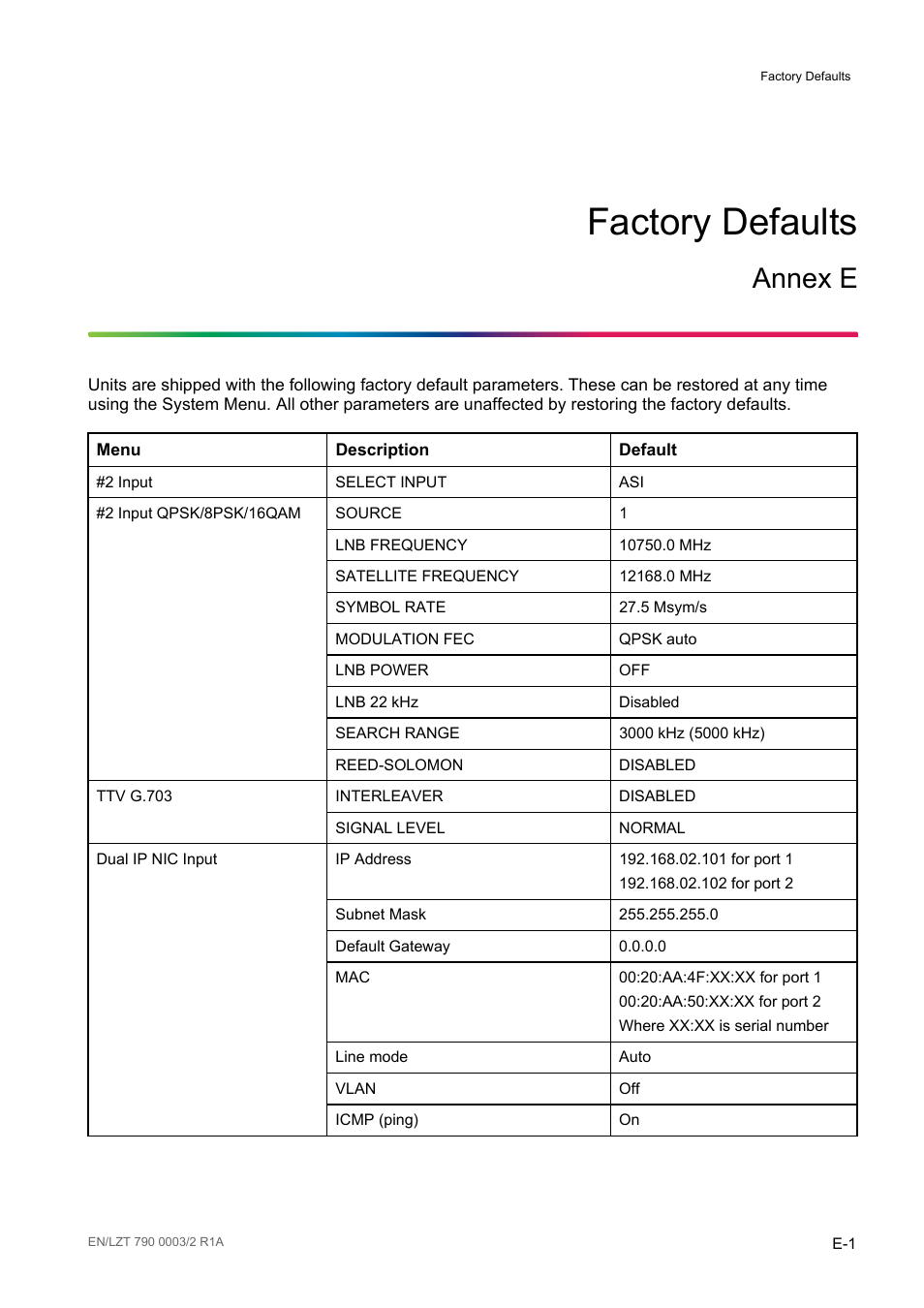 Re_e10228_ae_6, E factory defaults, Efactory defaults | Annex e | Ericsson Multi-Format Receiver RX1290 User Manual | Page 173 / 176