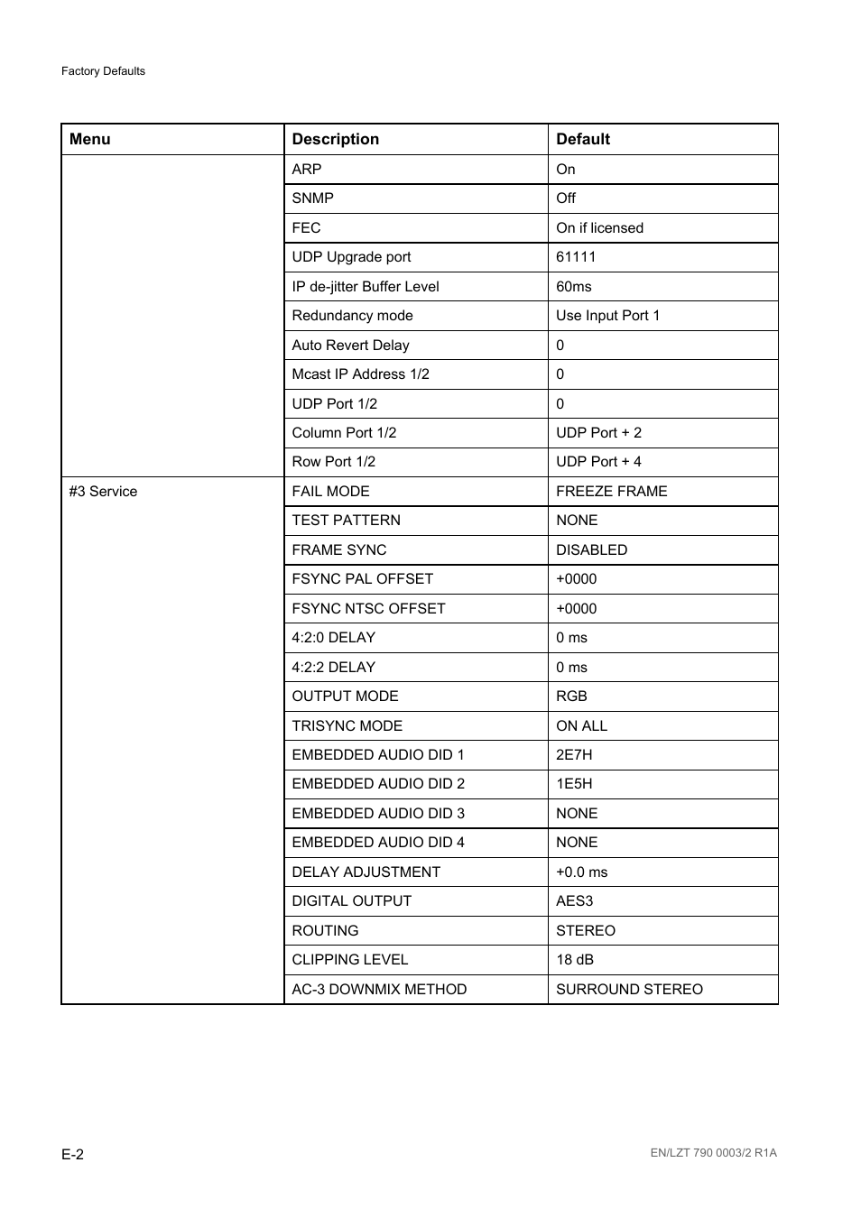 Ericsson Multi-Format Receiver RX1290 User Manual | Page 174 / 176
