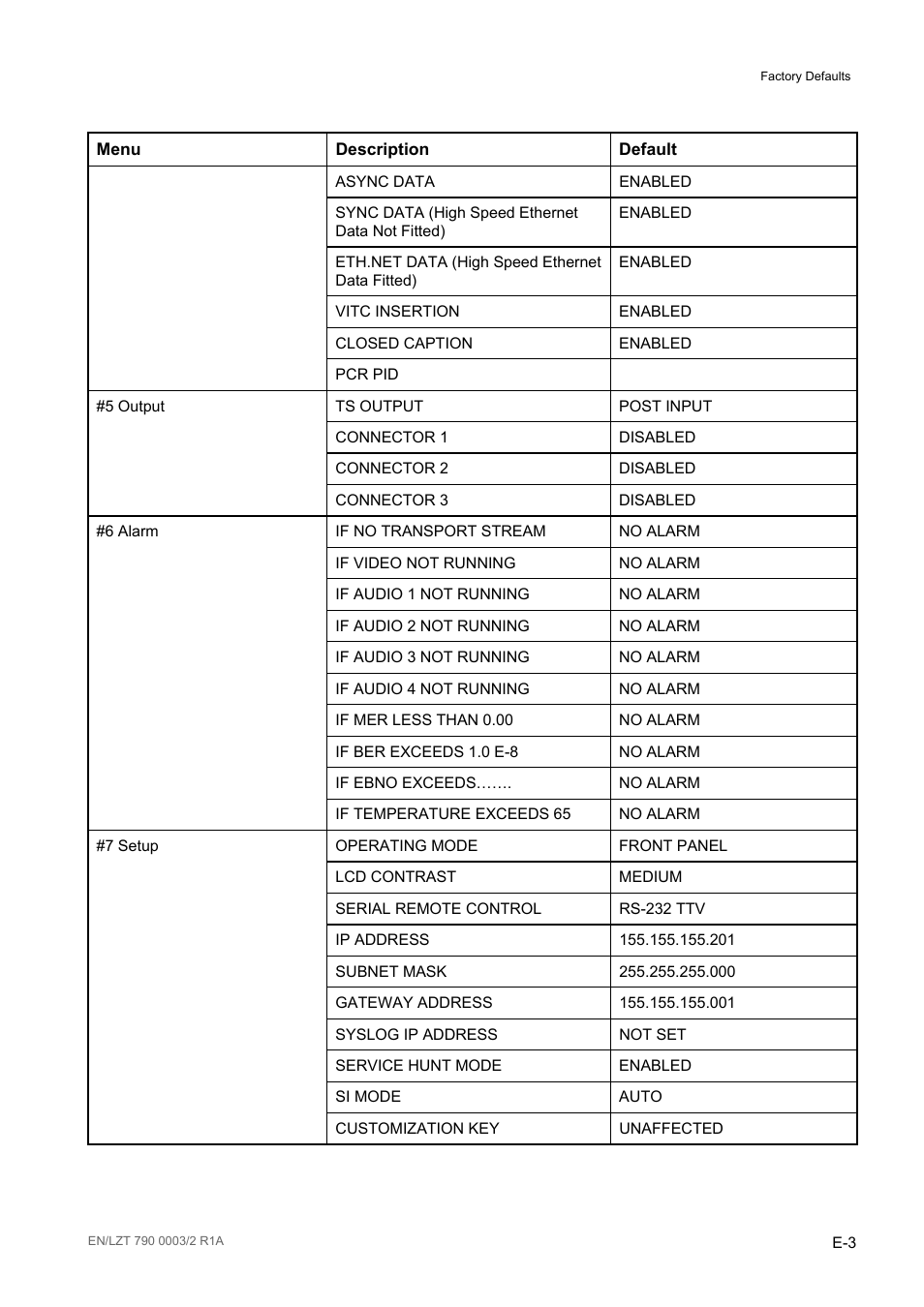 Ericsson Multi-Format Receiver RX1290 User Manual | Page 175 / 176