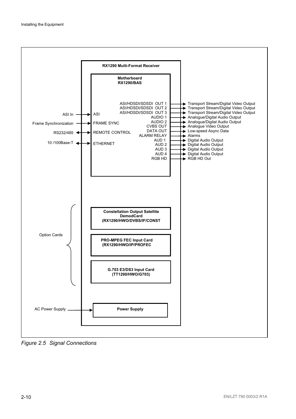 Figure 2.5, Signal connections -10 | Ericsson Multi-Format Receiver RX1290 User Manual | Page 32 / 176