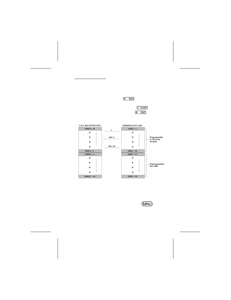 Ericsson LBI-38732D User Manual | Page 67 / 108