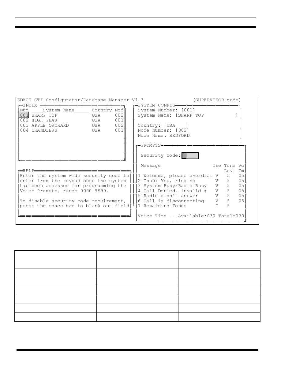 Voice prompts | Ericsson EDACS LBI-39077 User Manual | Page 60 / 66