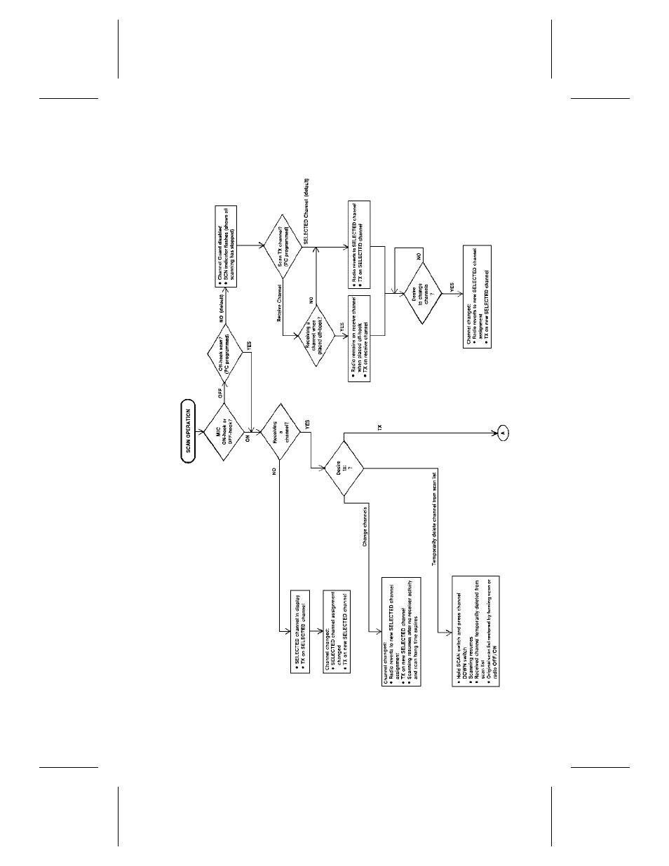 Ericsson LBI-39012A User Manual | Page 19 / 28