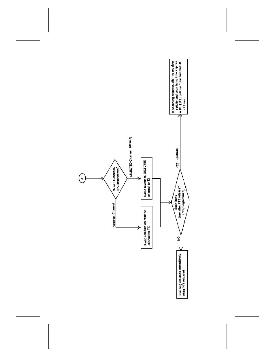 Ericsson LBI-39012A User Manual | Page 20 / 28