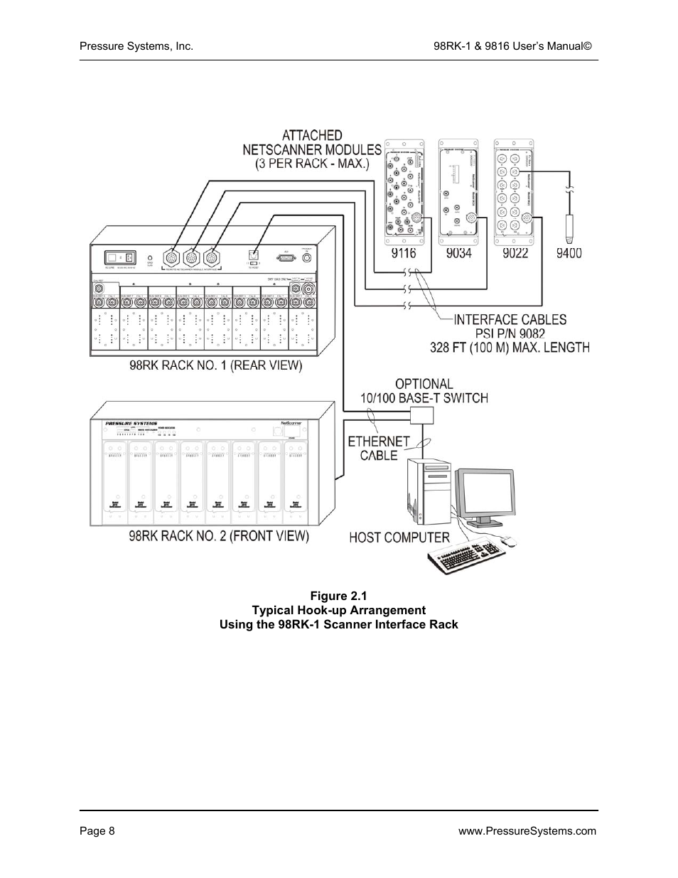 Pressure Systems 98RK-1 User Manual | Page 10 / 153