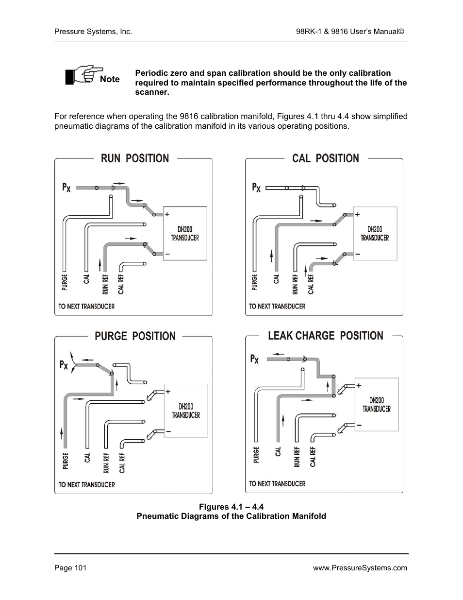 Pressure Systems 98RK-1 User Manual | Page 103 / 153