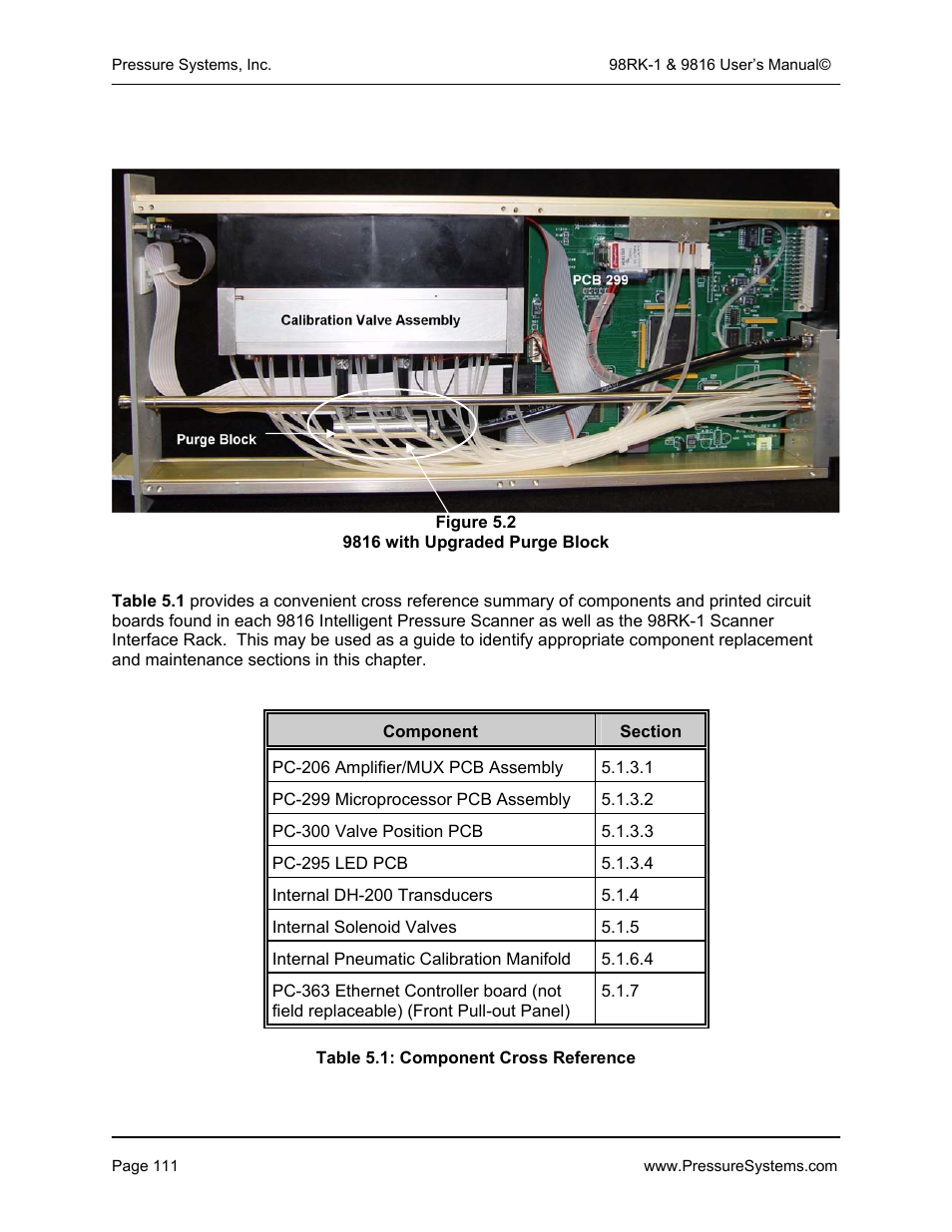 Pressure Systems 98RK-1 User Manual | Page 113 / 153