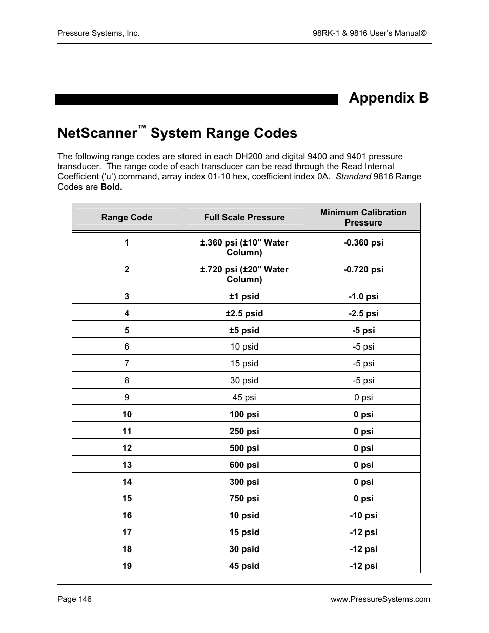 Appendix b netscanner, System range codes | Pressure Systems 98RK-1 User Manual | Page 148 / 153