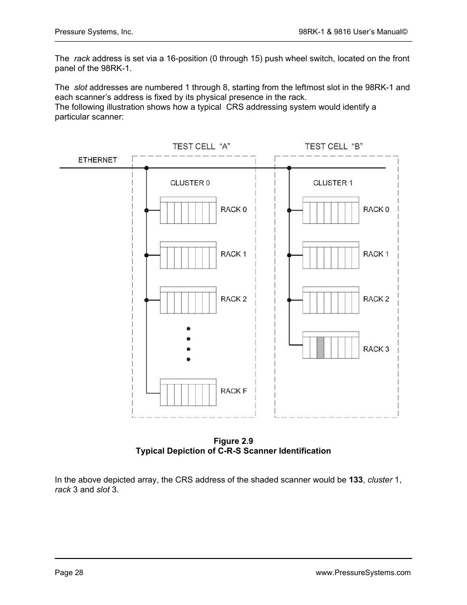 Pressure Systems 98RK-1 User Manual | Page 30 / 153