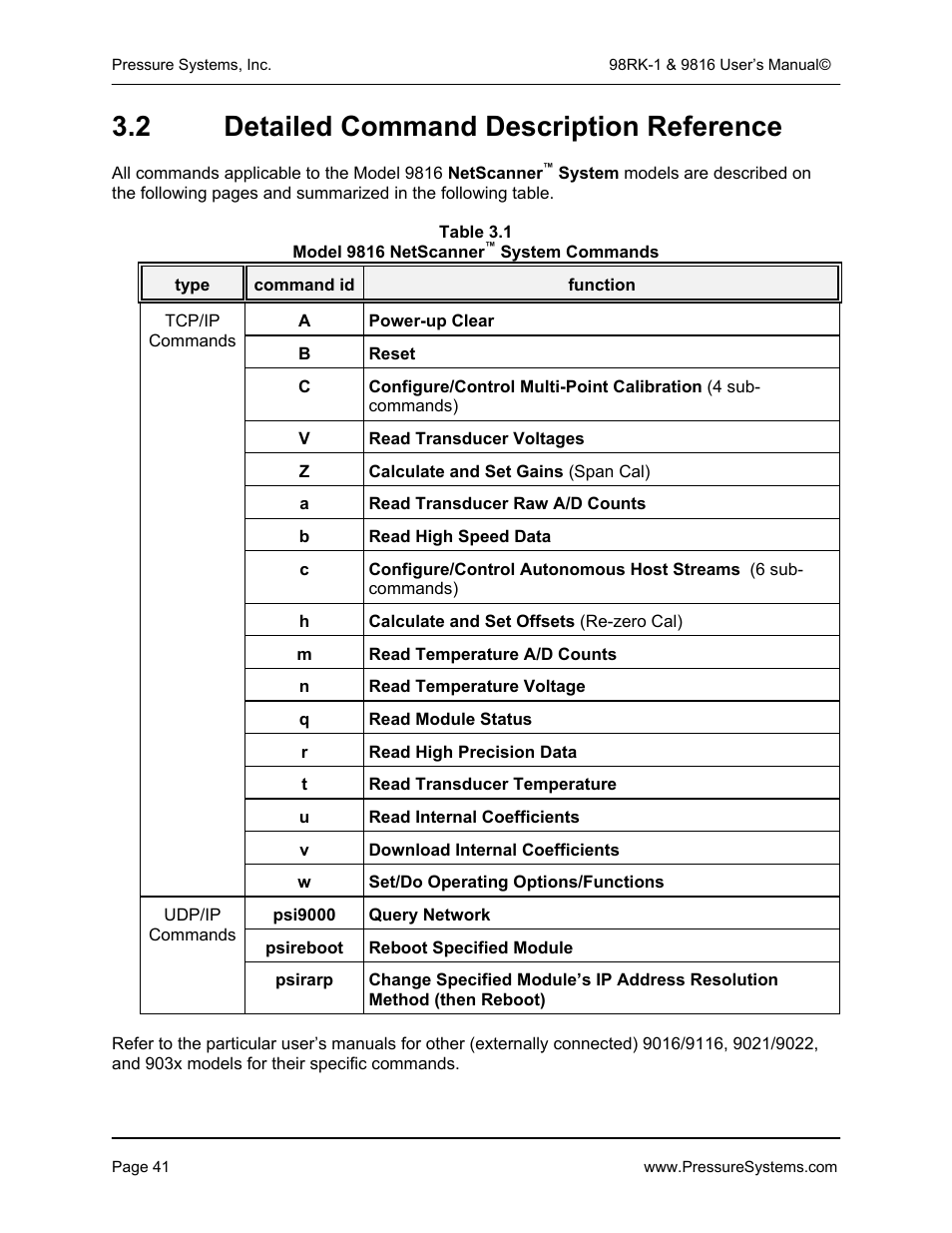 2 detailed command description reference | Pressure Systems 98RK-1 User Manual | Page 43 / 153