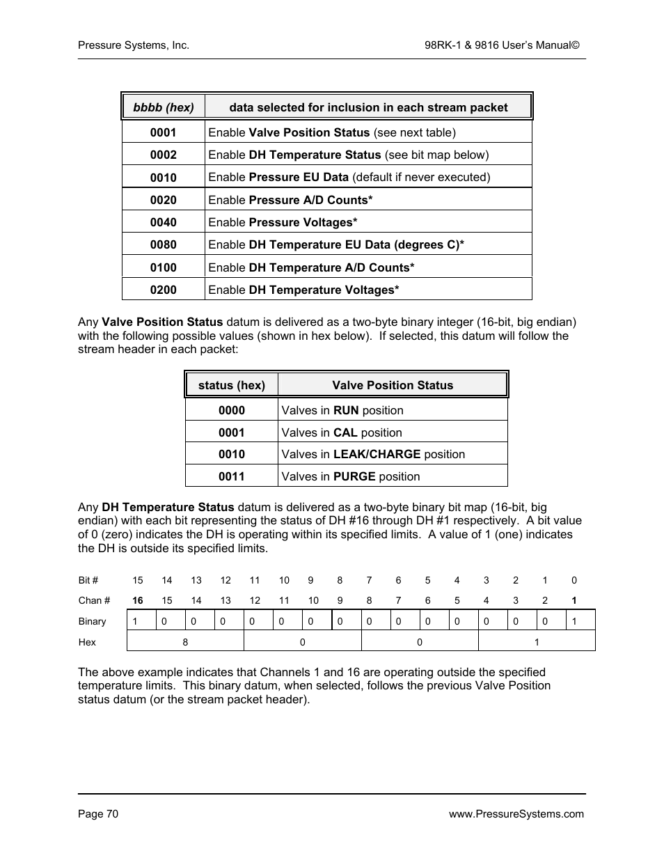Pressure Systems 98RK-1 User Manual | Page 72 / 153