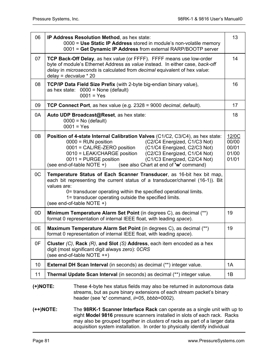 Pressure Systems 98RK-1 User Manual | Page 83 / 153
