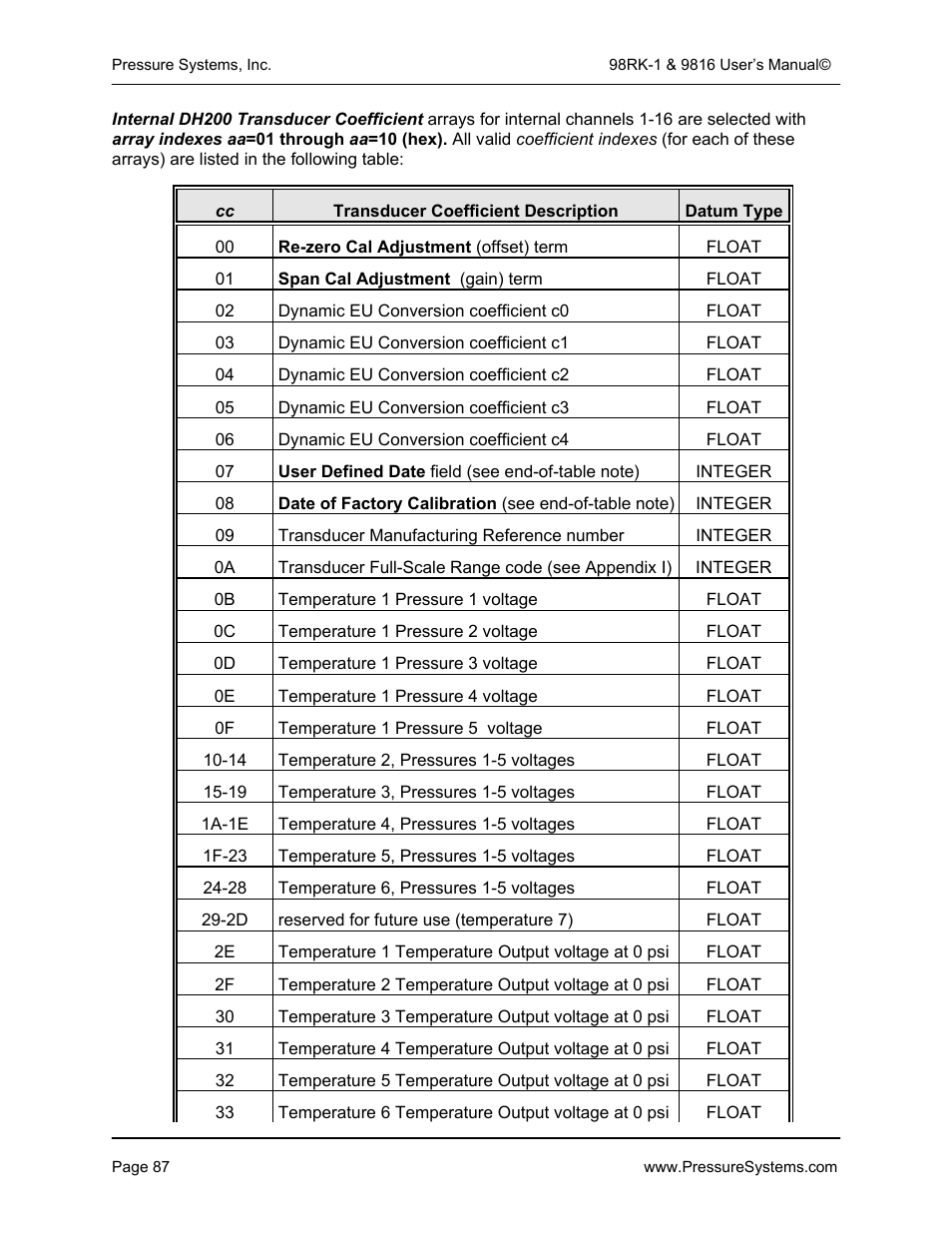 Pressure Systems 98RK-1 User Manual | Page 89 / 153