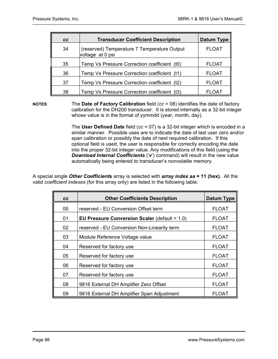 Pressure Systems 98RK-1 User Manual | Page 90 / 153
