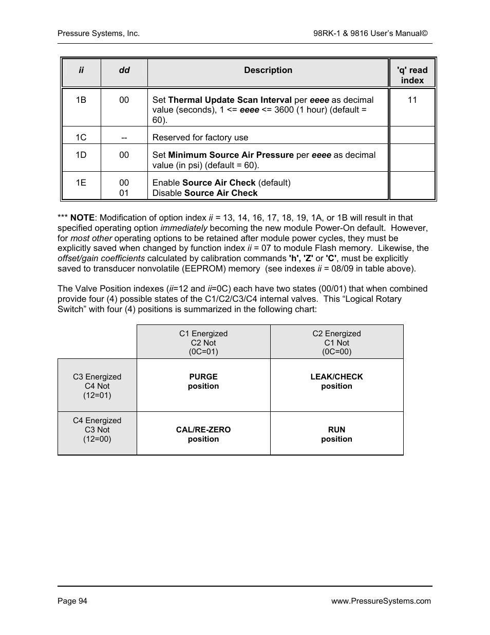 Pressure Systems 98RK-1 User Manual | Page 96 / 153