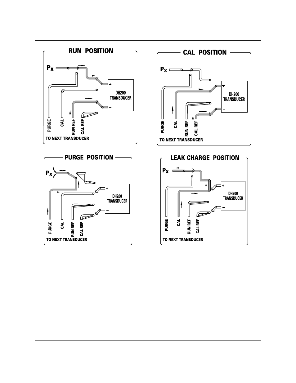 Pressure Systems 9022 User Manual | Page 113 / 194