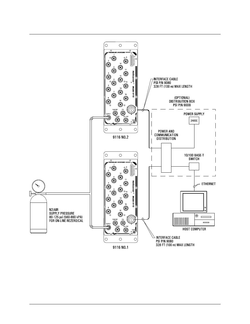Pressure Systems 9022 User Manual | Page 23 / 194