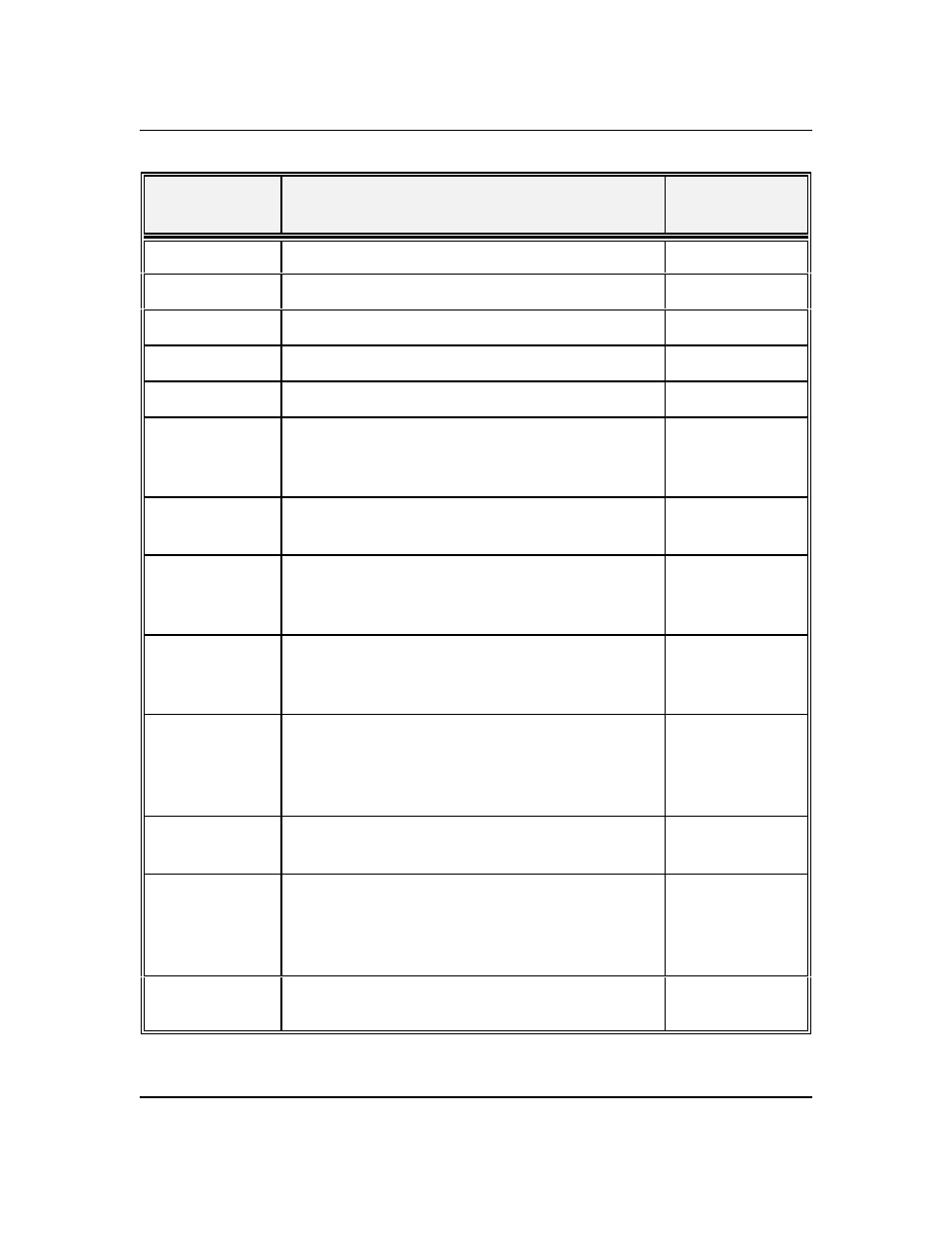 Revision revision history print date | Pressure Systems 9022 User Manual | Page 3 / 194