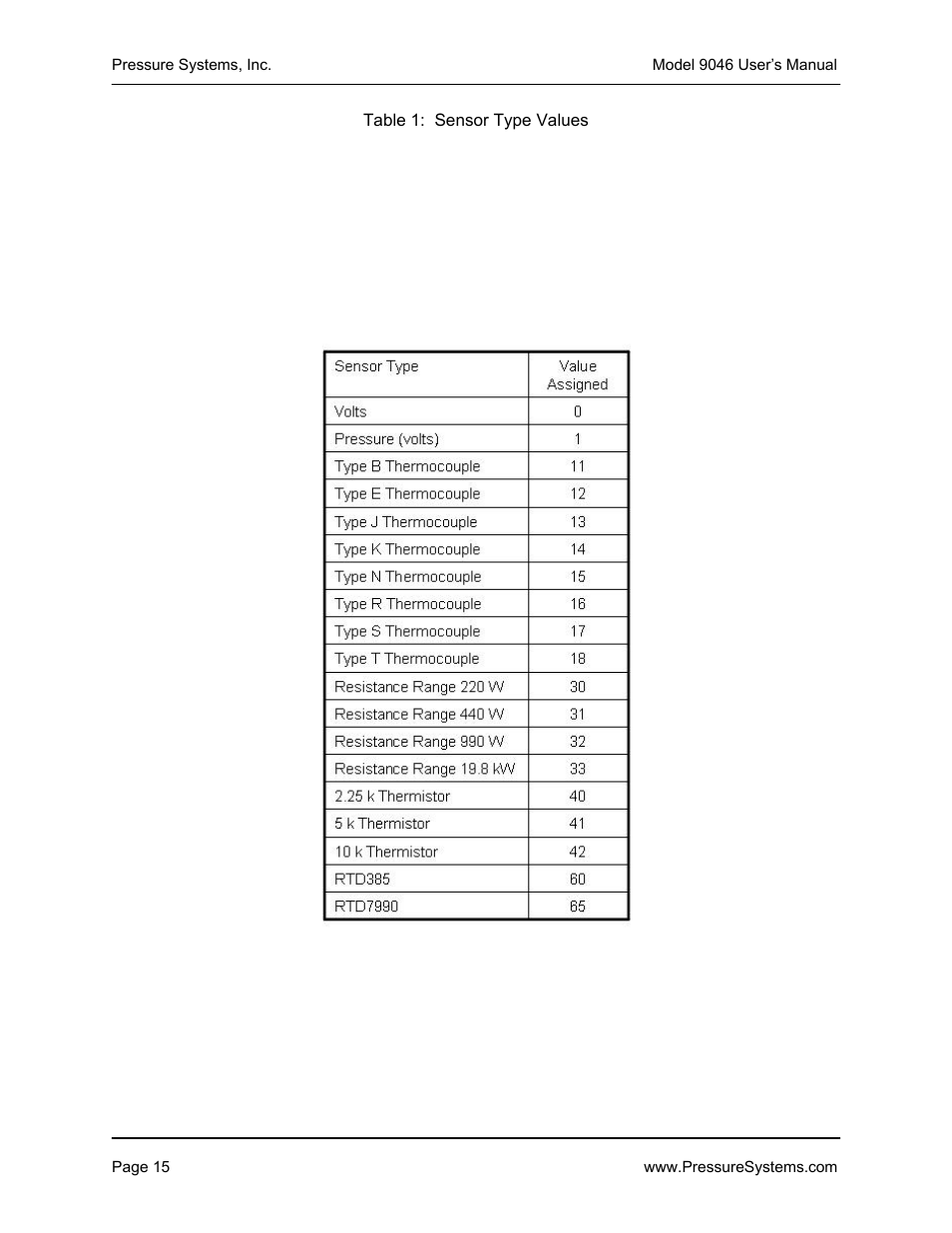 Pressure Systems 9046 User Manual | Page 21 / 72