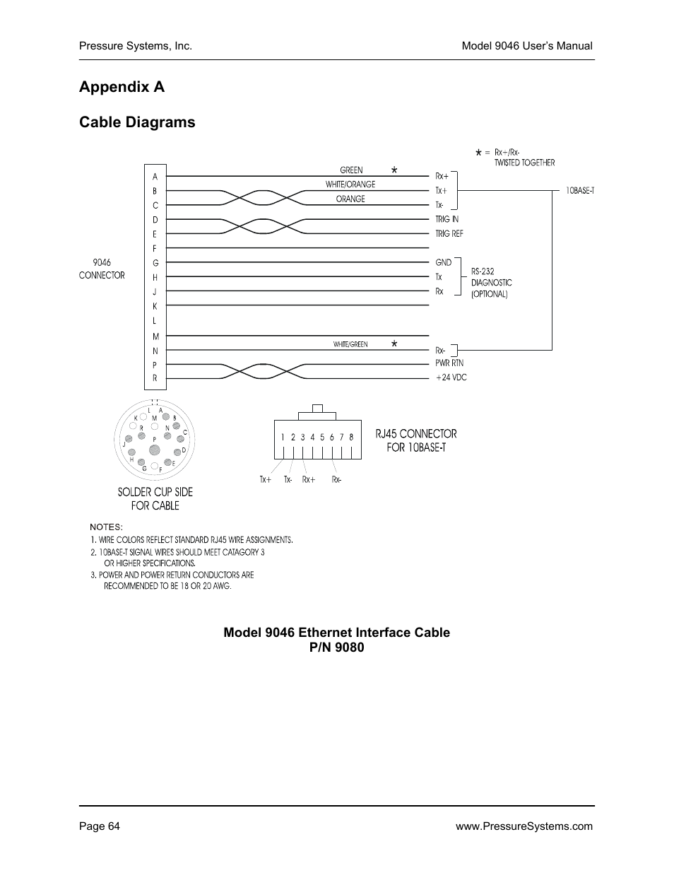 Pressure Systems 9046 User Manual | Page 70 / 72