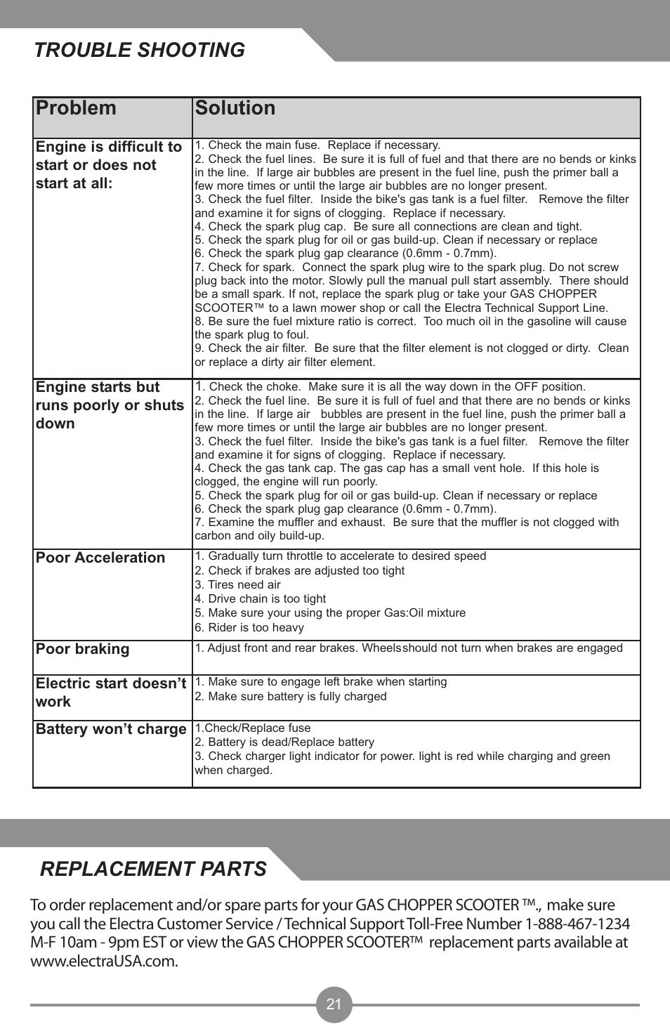 Trouble shooting, Replacement parts problem solution | Electra Accessories 88969 User Manual | Page 22 / 27