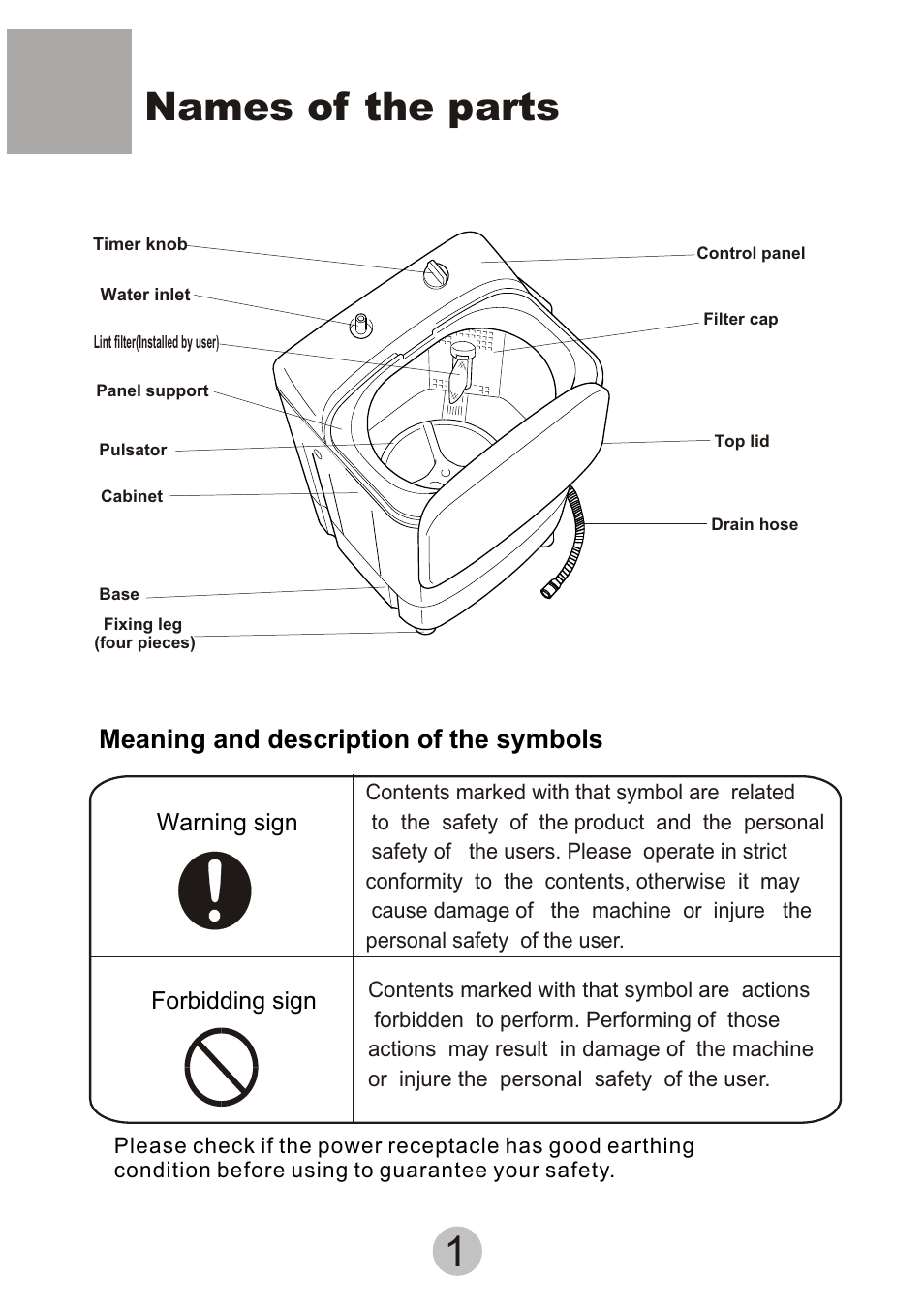 Т³гж 3, Names of the parts, Meaning and description of the symbols | Electra Accessories EW-2001MS User Manual | Page 3 / 11