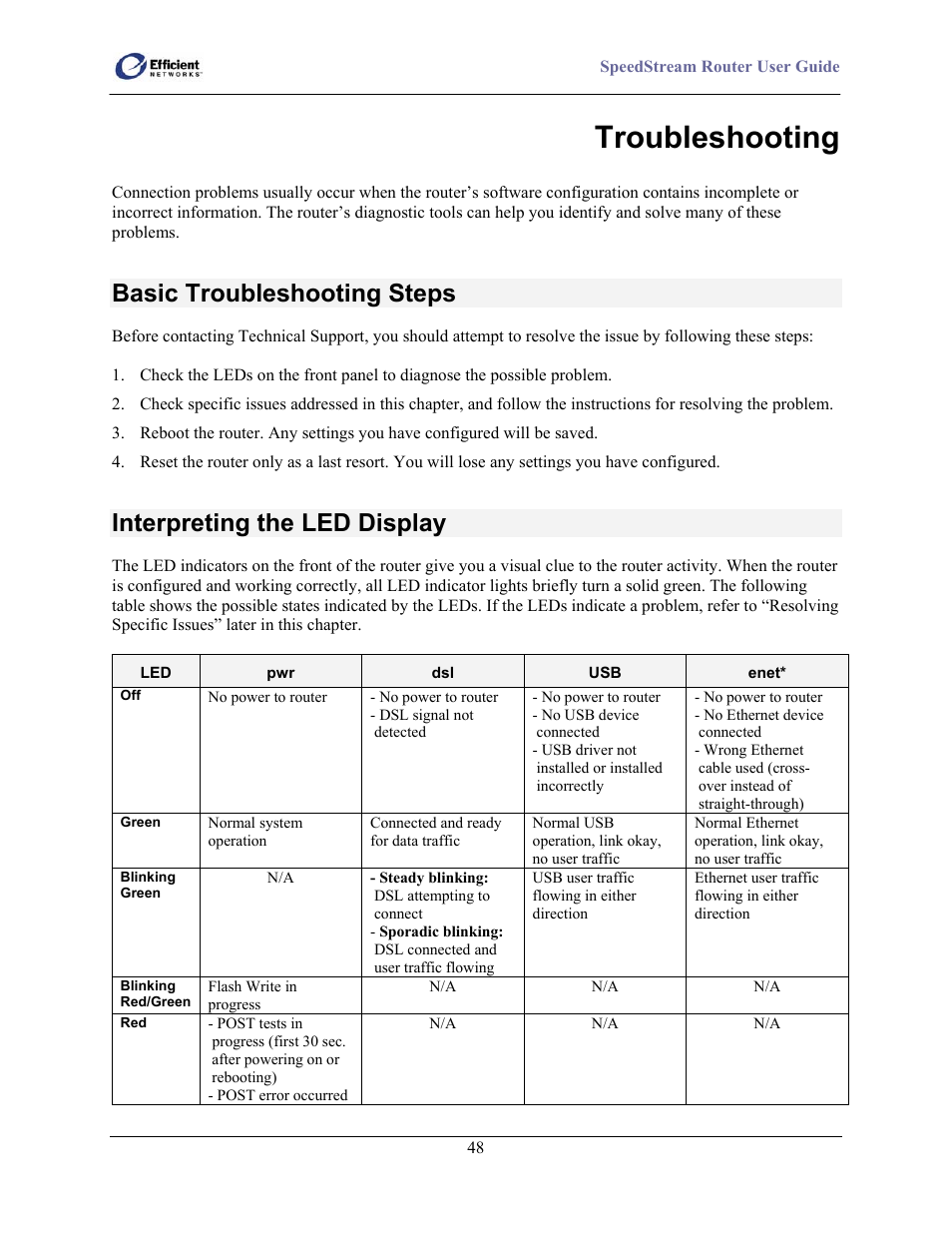Troubleshooting, Basic troubleshooting steps, Interpreting the led display | Efficient Networks SpeedStream 5100 Series User Manual | Page 56 / 80