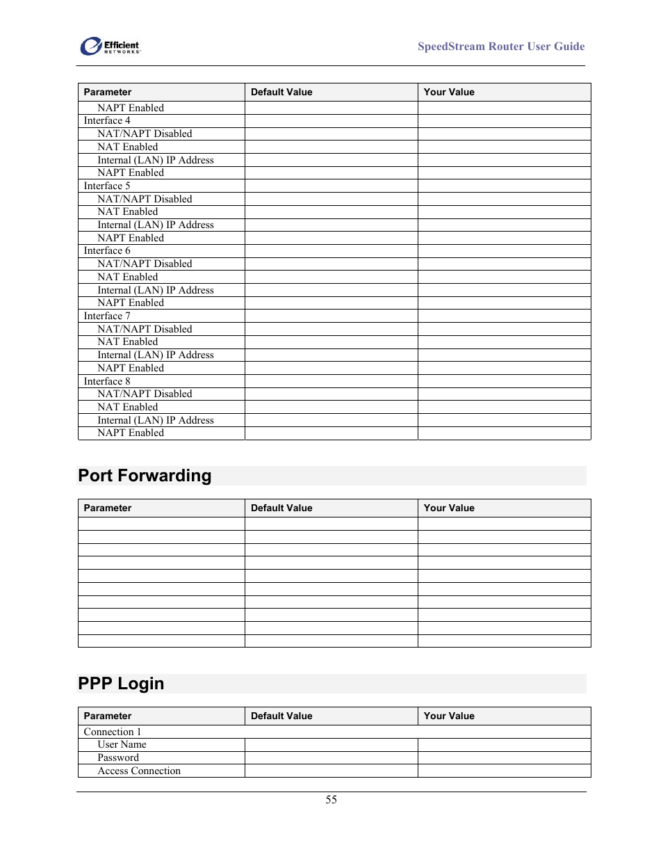 Port forwarding, Ppp login | Efficient Networks SpeedStream 5100 Series User Manual | Page 63 / 80