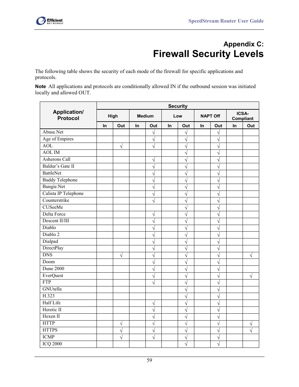 Firewall security levels, Appendix c | Efficient Networks SpeedStream 5100 Series User Manual | Page 67 / 80