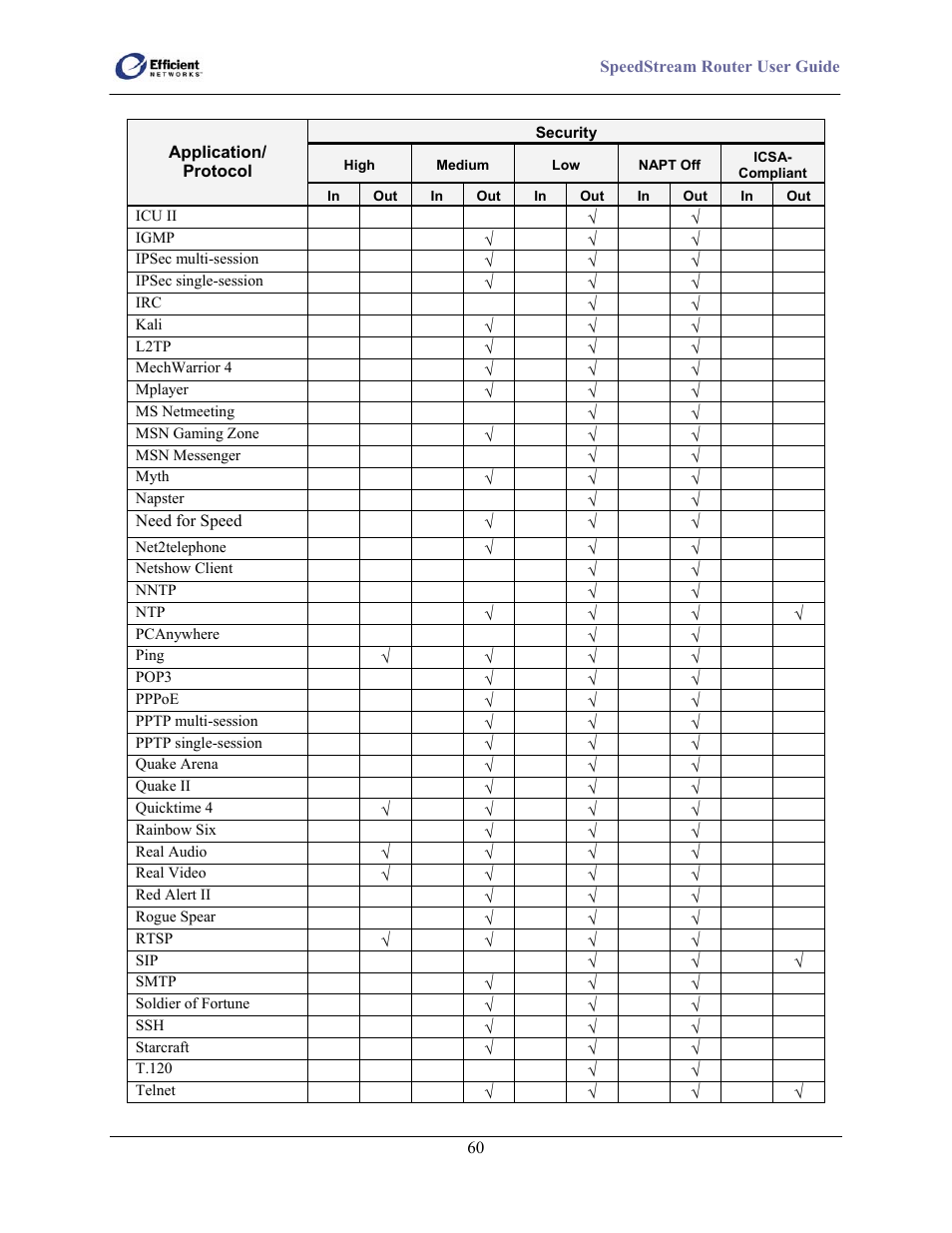 Efficient Networks SpeedStream 5100 Series User Manual | Page 68 / 80