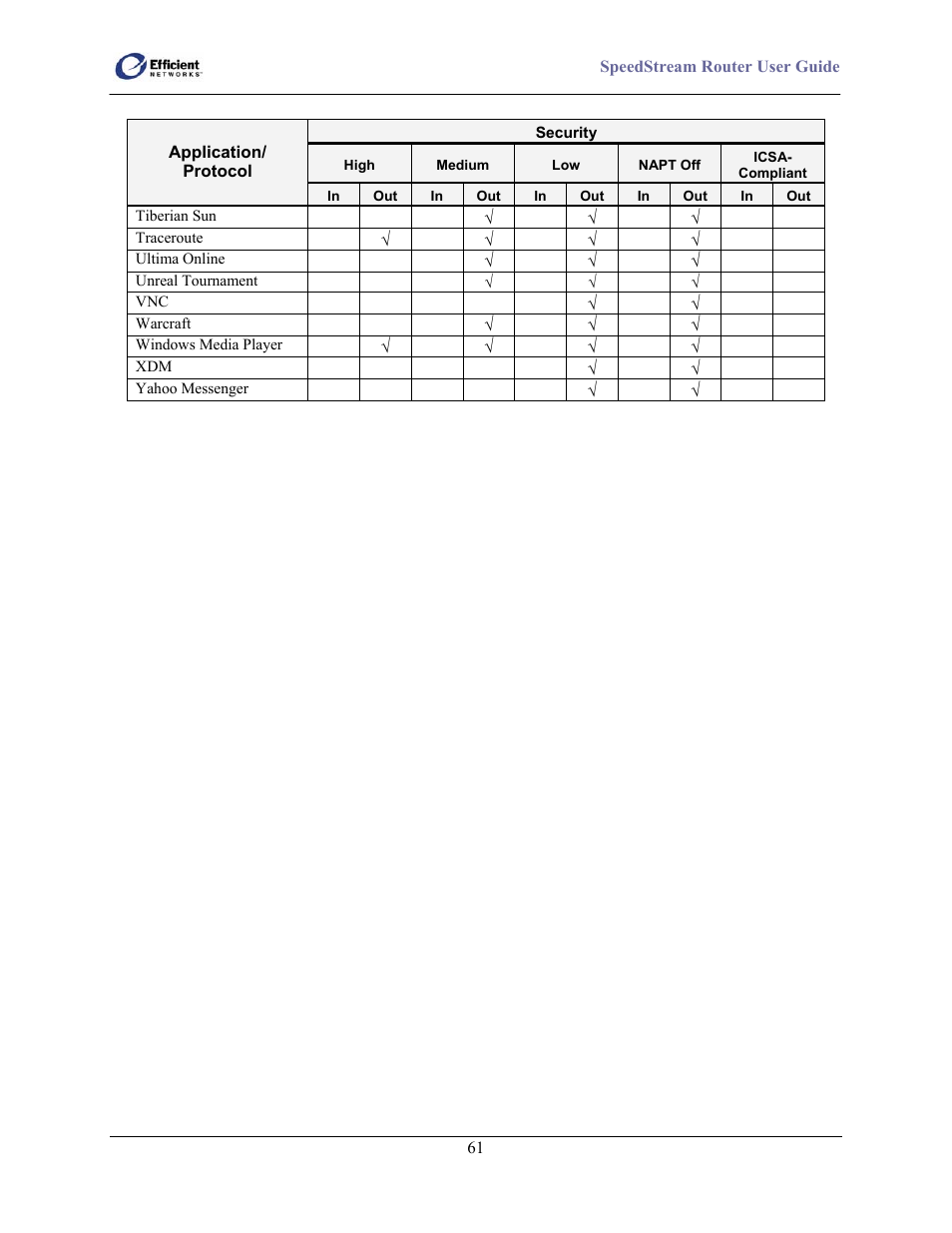 Efficient Networks SpeedStream 5100 Series User Manual | Page 69 / 80