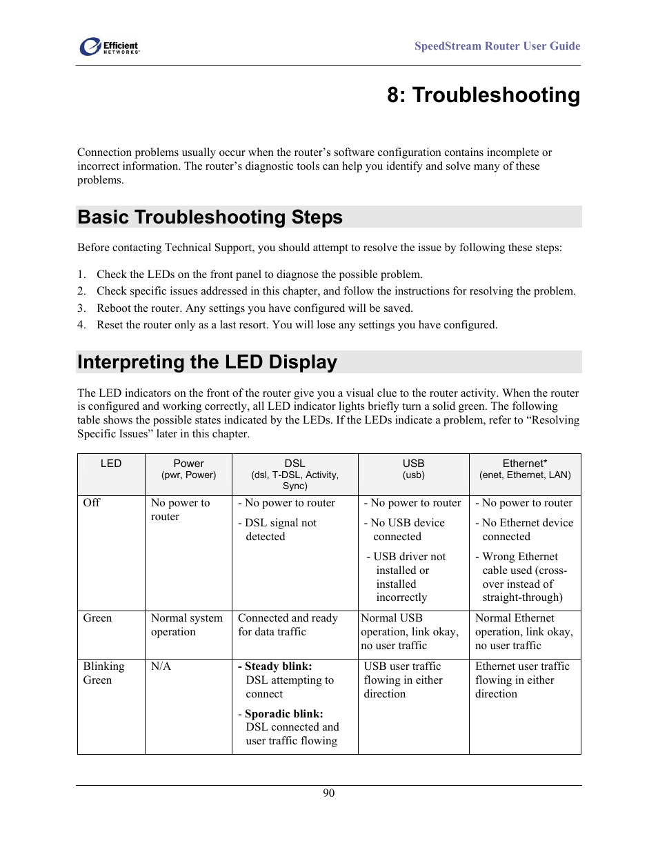 Basic troubleshooting steps, Interpreting the led display, Troubleshooting | Efficient Networks 5100 Series User Manual | Page 100 / 129