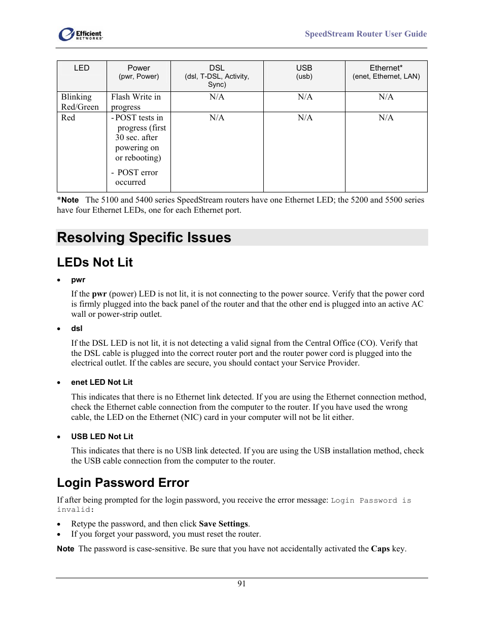 Resolving specific issues, Leds not lit, Login password error | Efficient Networks 5100 Series User Manual | Page 101 / 129