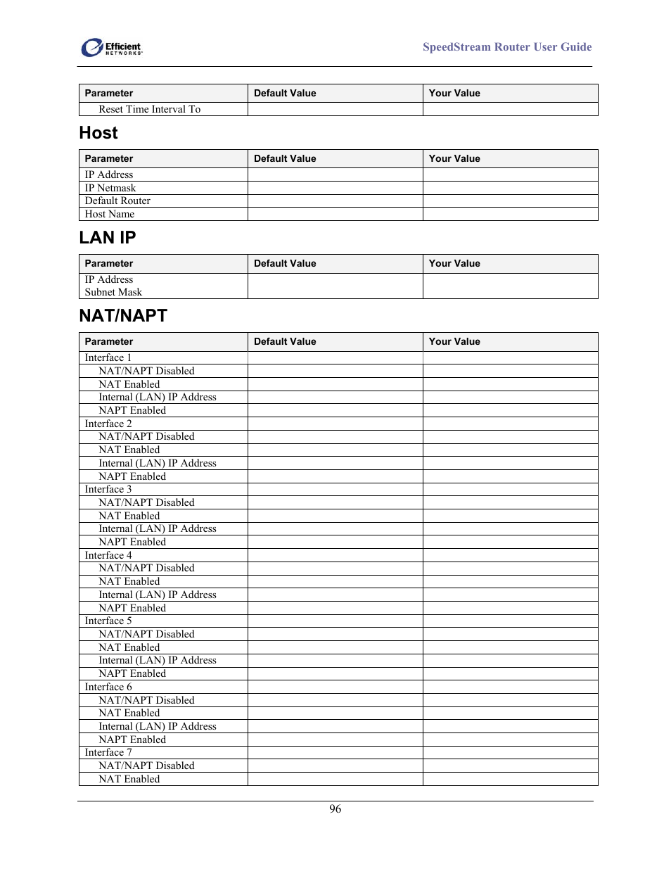 Host, Lan ip, Nat/napt | Efficient Networks 5100 Series User Manual | Page 106 / 129
