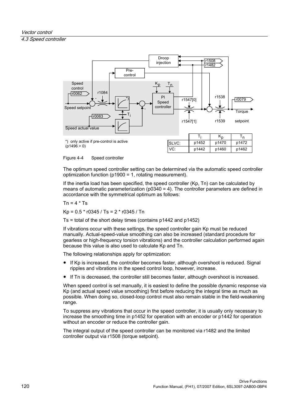 Efficient Networks Siemens Sinamics S120 User Manual | Page 120 / 560