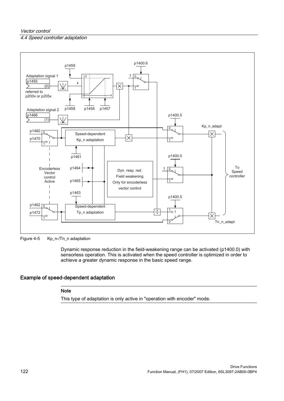 Example of speed-dependent adaptation, Vector control 4.4 speed controller adaptation | Efficient Networks Siemens Sinamics S120 User Manual | Page 122 / 560