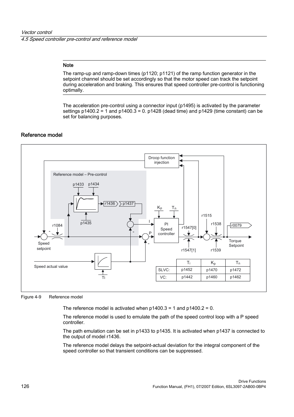 Reference model | Efficient Networks Siemens Sinamics S120 User Manual | Page 126 / 560