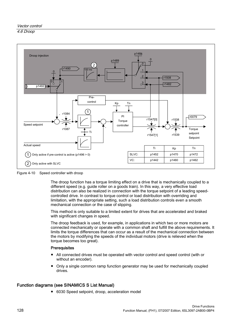 Function diagrams (see sinamics s list manual) | Efficient Networks Siemens Sinamics S120 User Manual | Page 128 / 560
