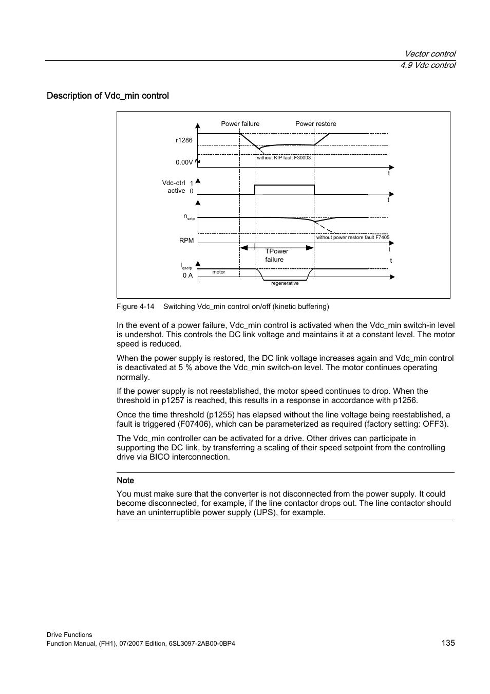 Description of vdc_min control | Efficient Networks Siemens Sinamics S120 User Manual | Page 135 / 560