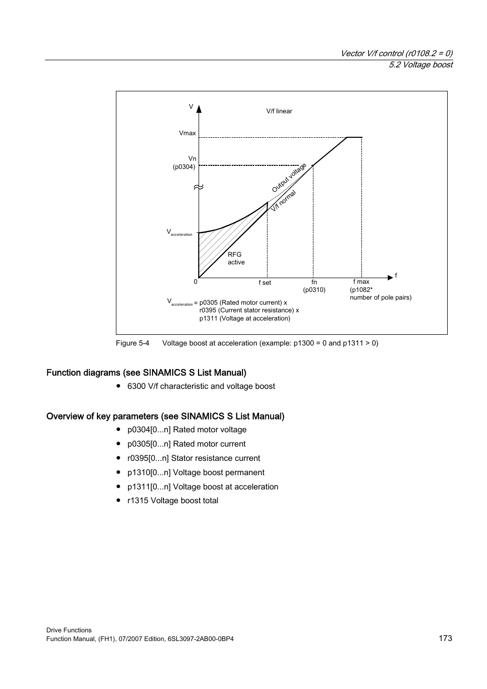 Function diagrams (see sinamics s list manual) | Efficient Networks Siemens Sinamics S120 User Manual | Page 173 / 560